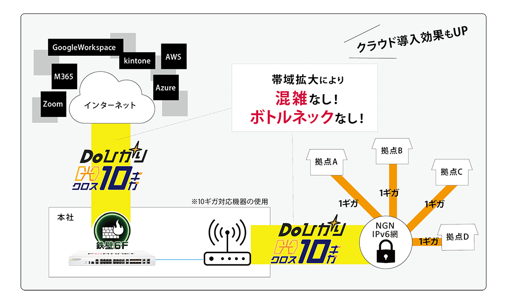 解決図