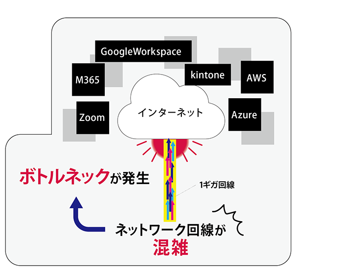 問題図解