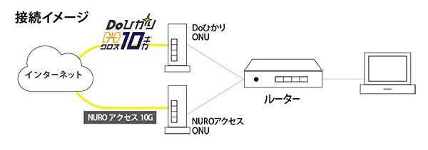 接続イメージ