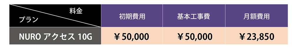 NURO料金